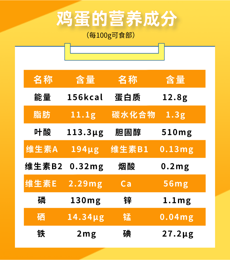 一天吃几个鸡蛋会超量?