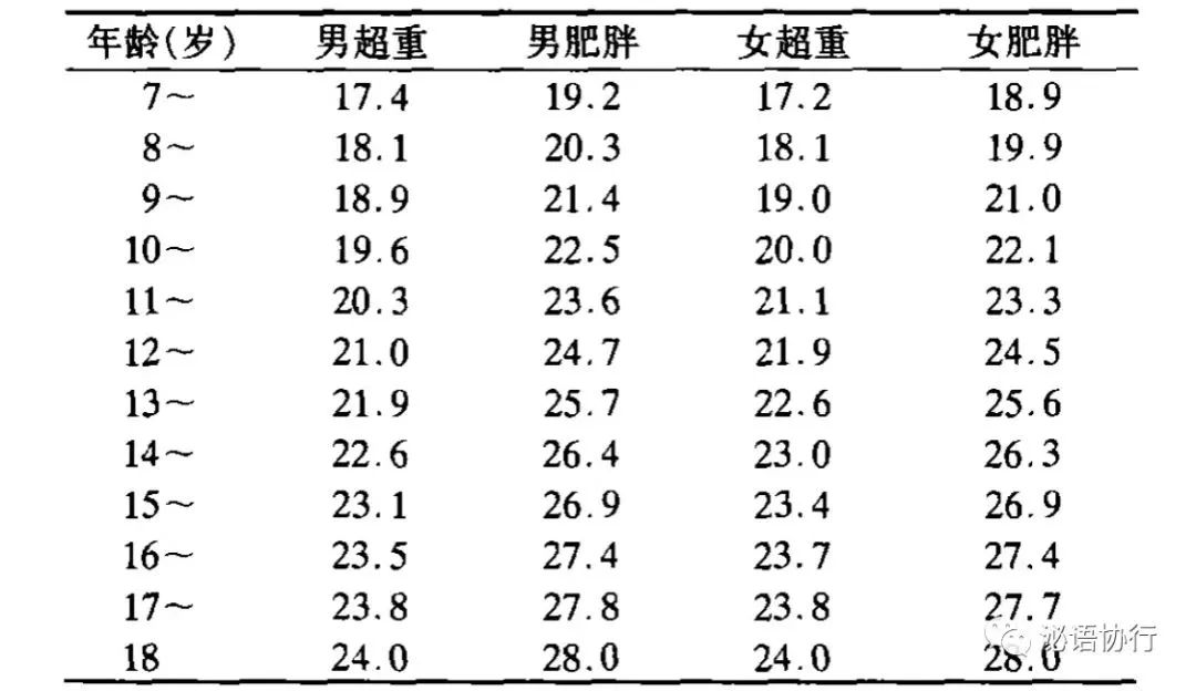 肥胖是2型糖尿病,高血脂,高血压,代谢综合征等许多心血管代谢性疾病最