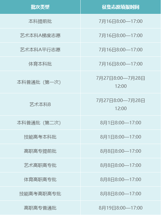 山东高考报名界面_山东高考报名系统_高考报名山东系统怎么填