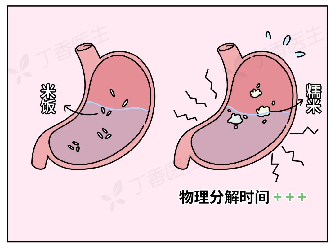 原因二:怪你吃的粽子配料太多糯米本身是碳水化合物,属于容易消化吸收