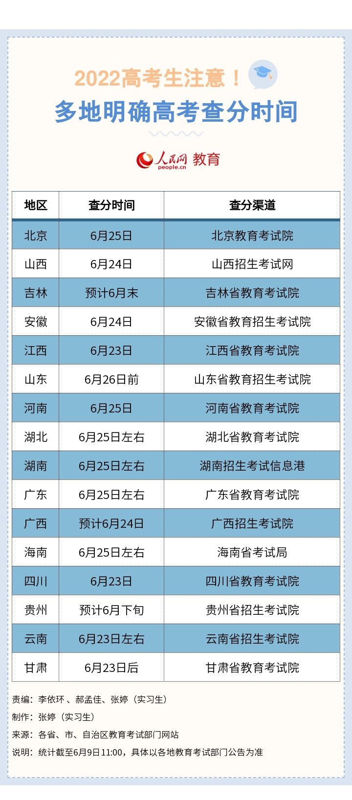 高考幾點開始_物化綁定從哪一年高考開始_神豪從高考開始