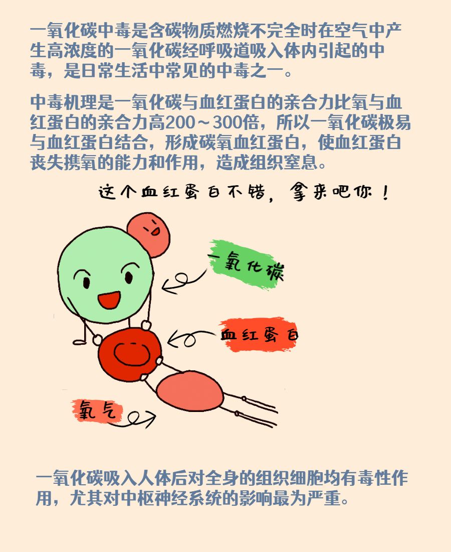 一氧化碳中毒 樱桃红图片