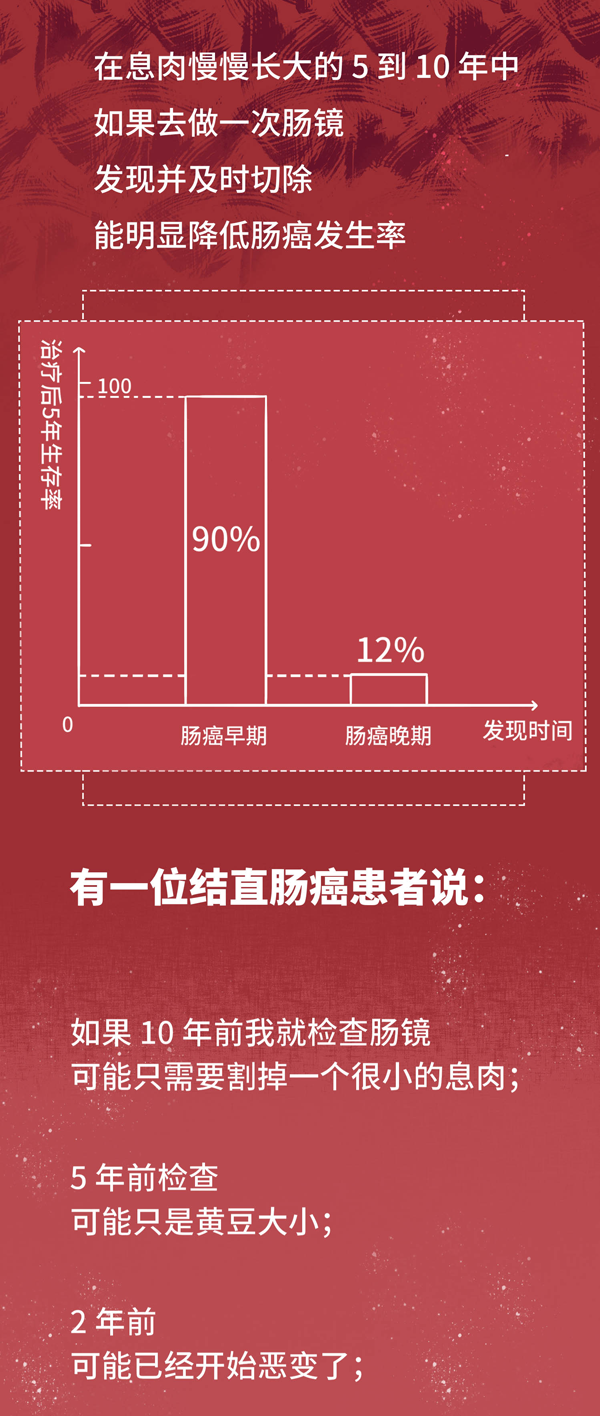 發現就是中晚期的腸癌一個方法可以避免