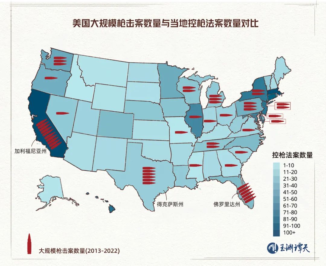 加州现行枪械管制相关法律共计107项,是美国拥有控枪法案数量最多的州