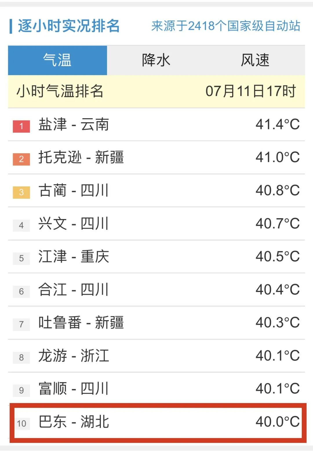 今日(11日)湖北省气象灾害应急指挥部启动重大气象灾害(高温)Ⅳ级应急