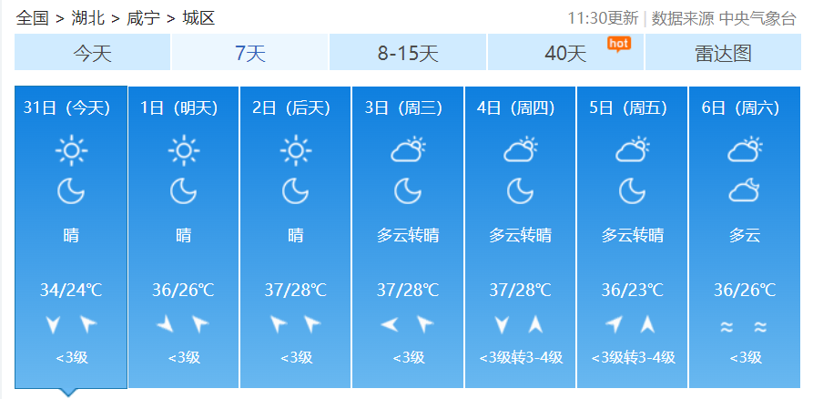 的天气趋势来看预计8月上旬湖北仍以晴热高温为主高温持续时间长还