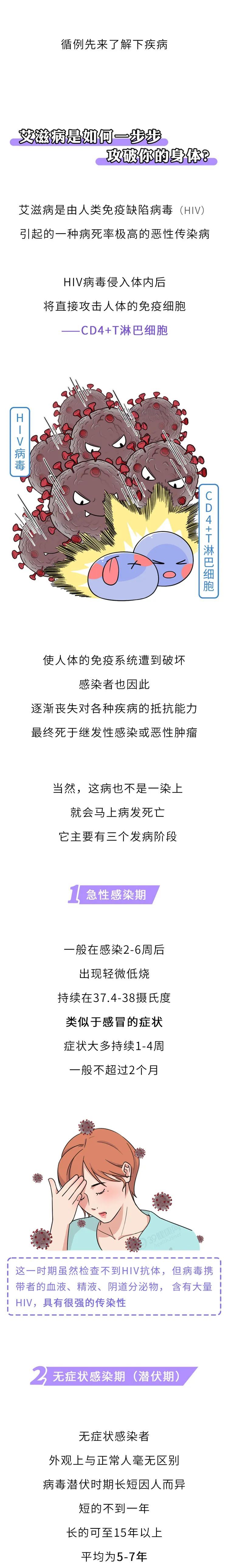 艾滋病來臨時皮膚會有4個表現不要以為是普通皮膚病