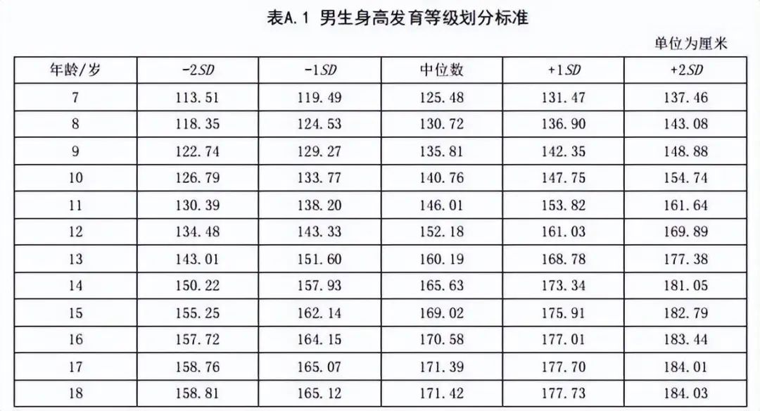 最科學兒童身高參照表男孩女孩全都有看看你家的孩子標準嗎