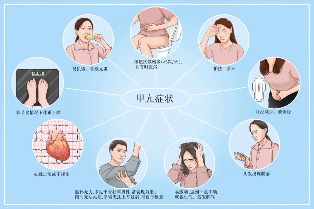 甲亢患者抗甲状腺药物的5种不良反应需警惕
