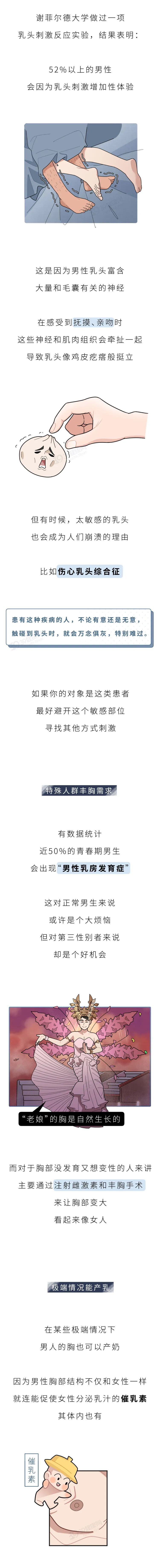 男人的乳头有什么作用4个让人害羞的秘密男女都该知道