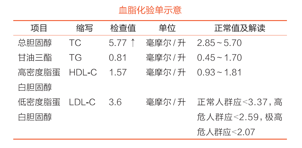 糖化血红蛋白检查报告图片