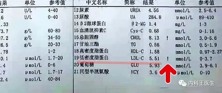 血脂高的血液化验图片图片