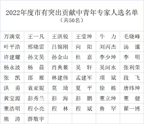 武汉广电主持人名单图片