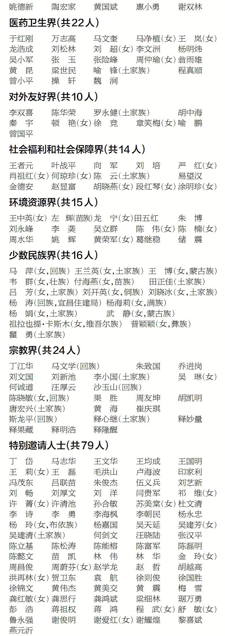 十三届湖北省政协委员名单公布