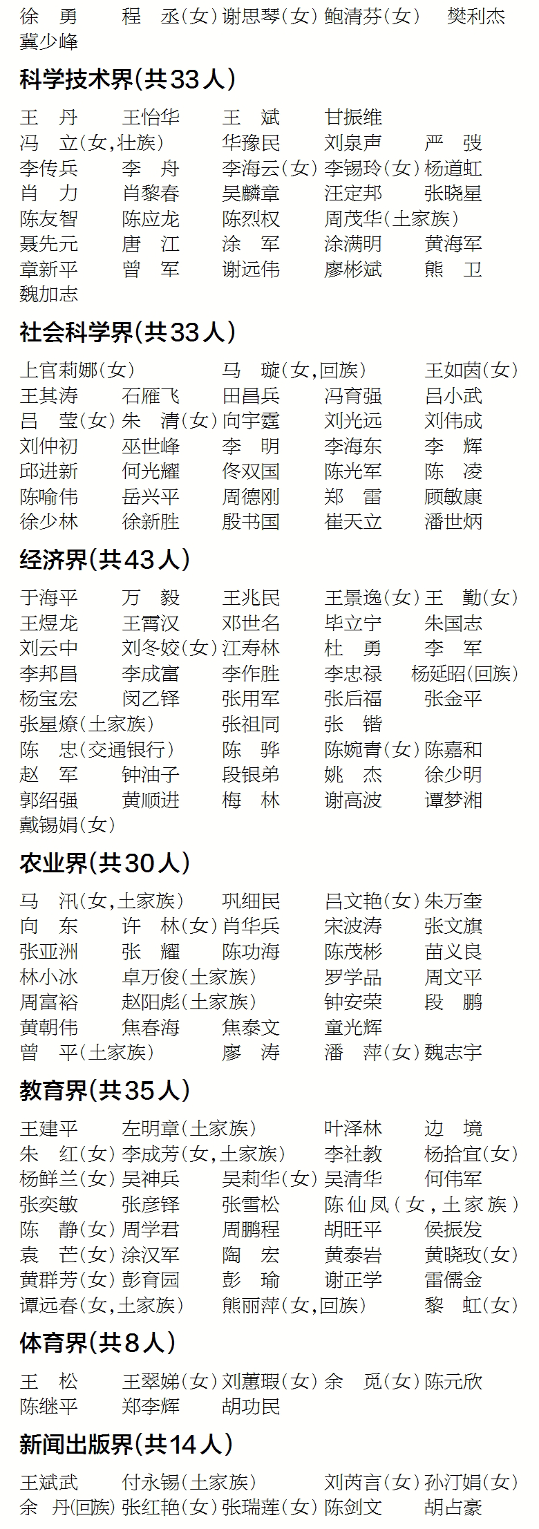 十三届湖北省政协委员名单公布