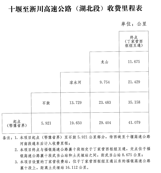 十淅高速淅川段线路图图片