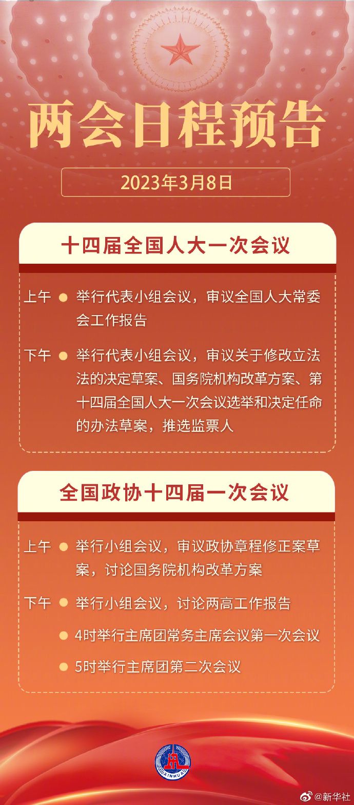 两会今日看点人代会审议全国人大常委会工作报告等