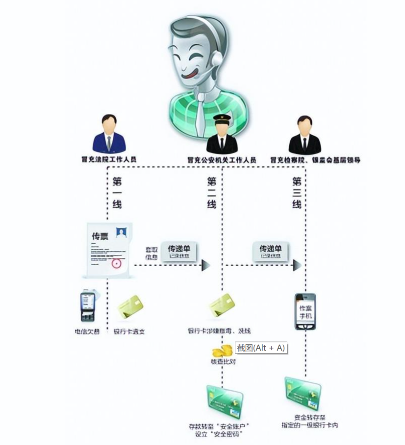 據長江雲新聞記者在警方查獲和曝光的一些內部資料可以看出,緬北詐騙