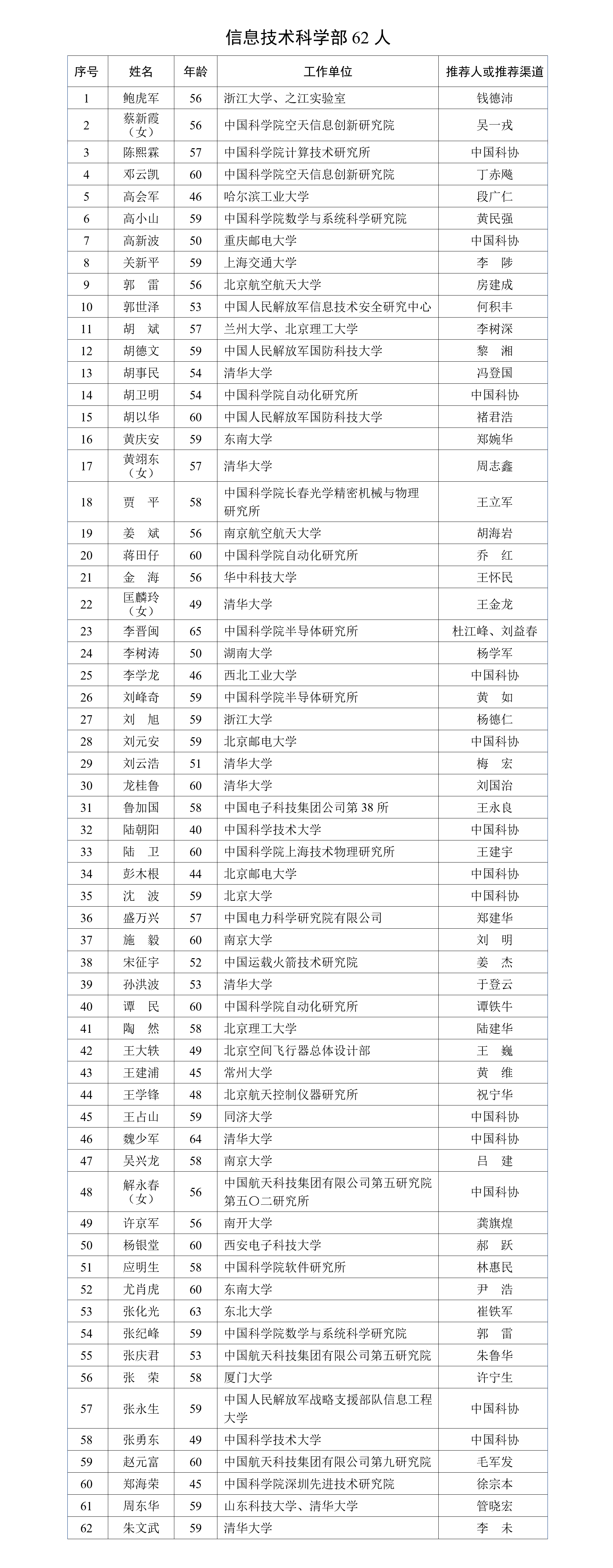 2023年中国科学院中国工程院院士增选有效候选人名单公布