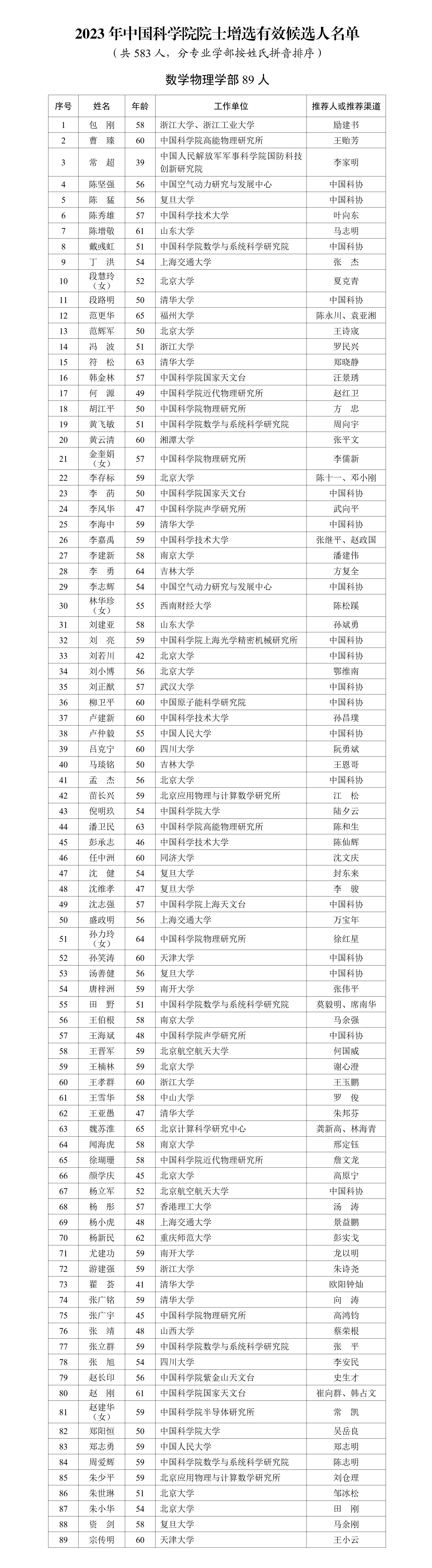 2023年中国科学院中国工程院院士增选有效候选人名单公布