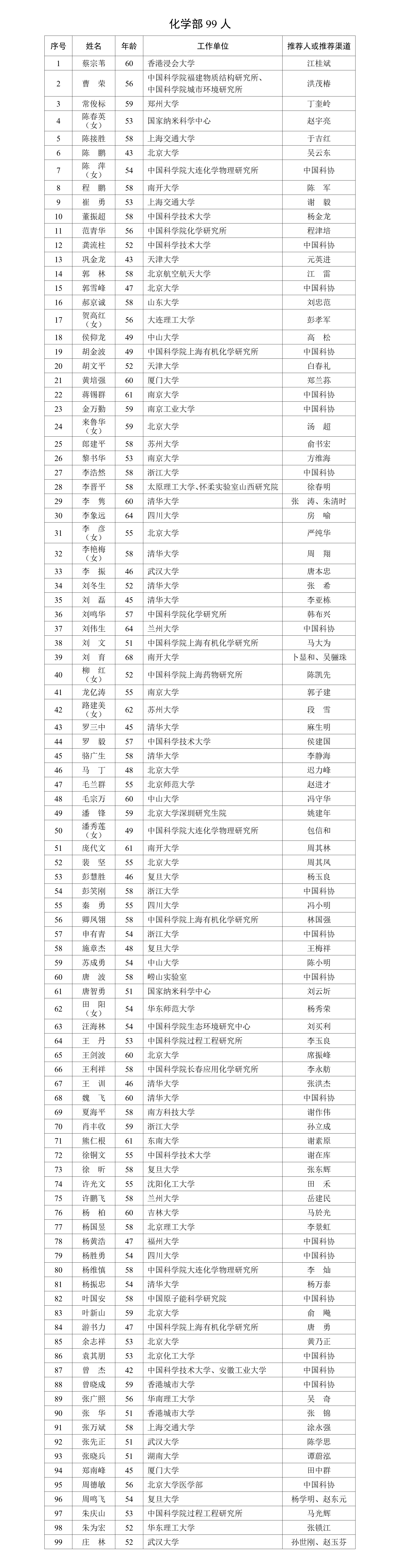 2023年中国科学院中国工程院院士增选有效候选人名单公布