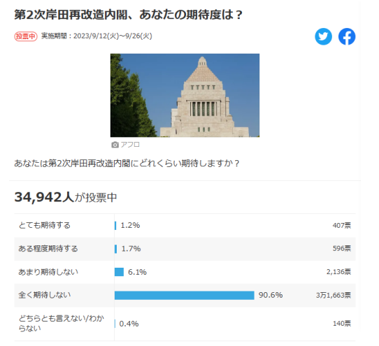 日本内阁时隔一年又改组,大换血背后暗藏哪些考量?