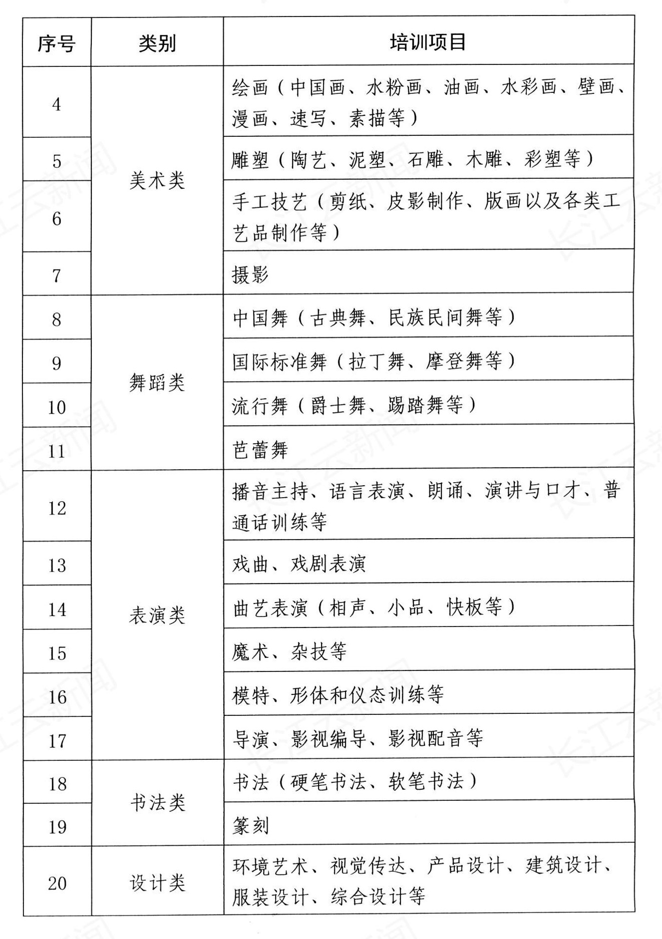 刚刚通知湖北可开展这81项非学科类校外教育培训附名单