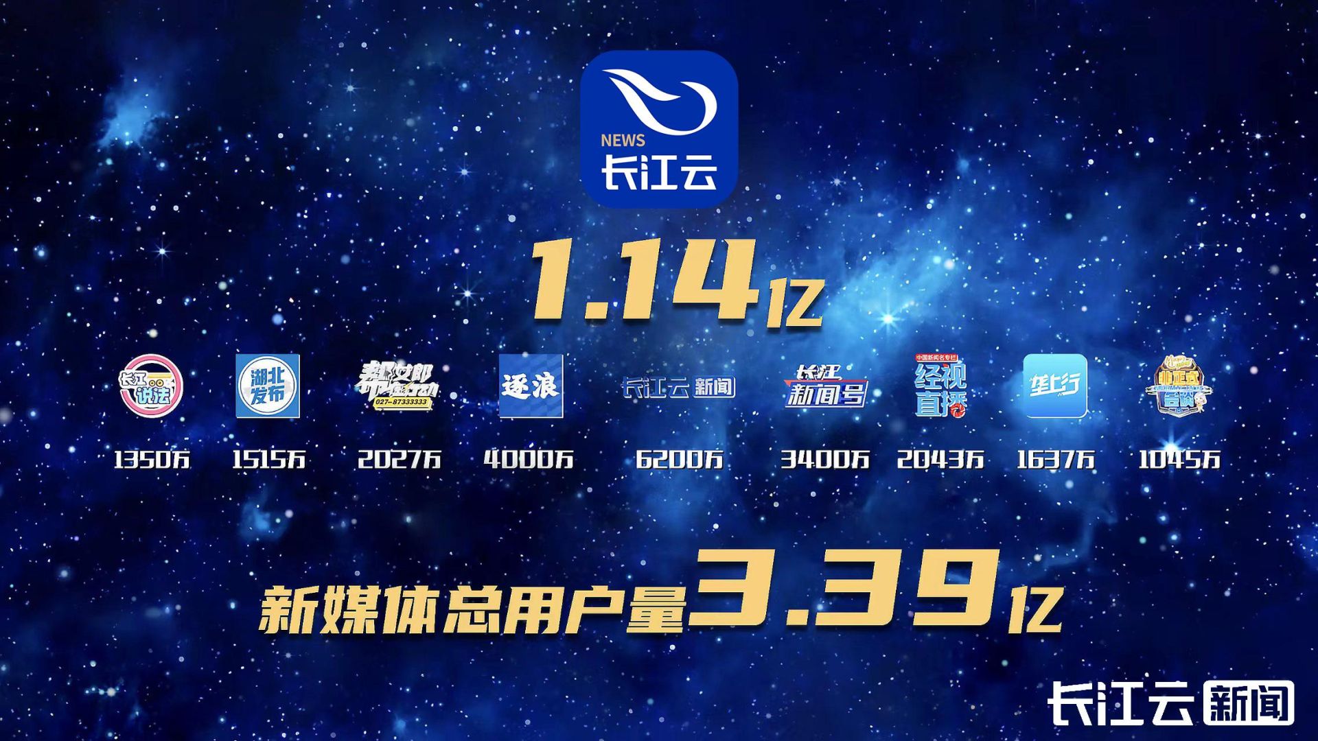 逐光同行闪耀未来2024湖北广播电视台长江盛会盛大启幕