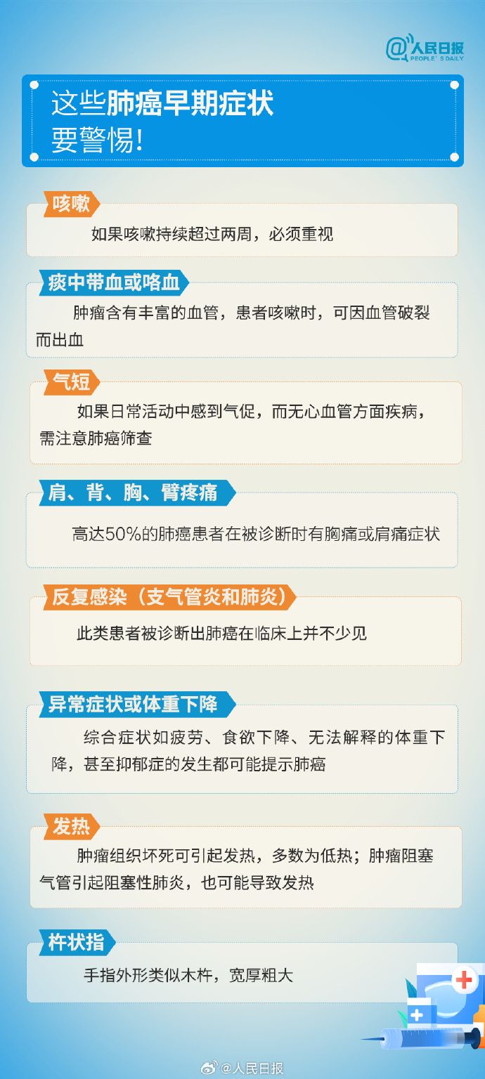 国际肺癌日重视身体发出的信号9图了解肺癌防治