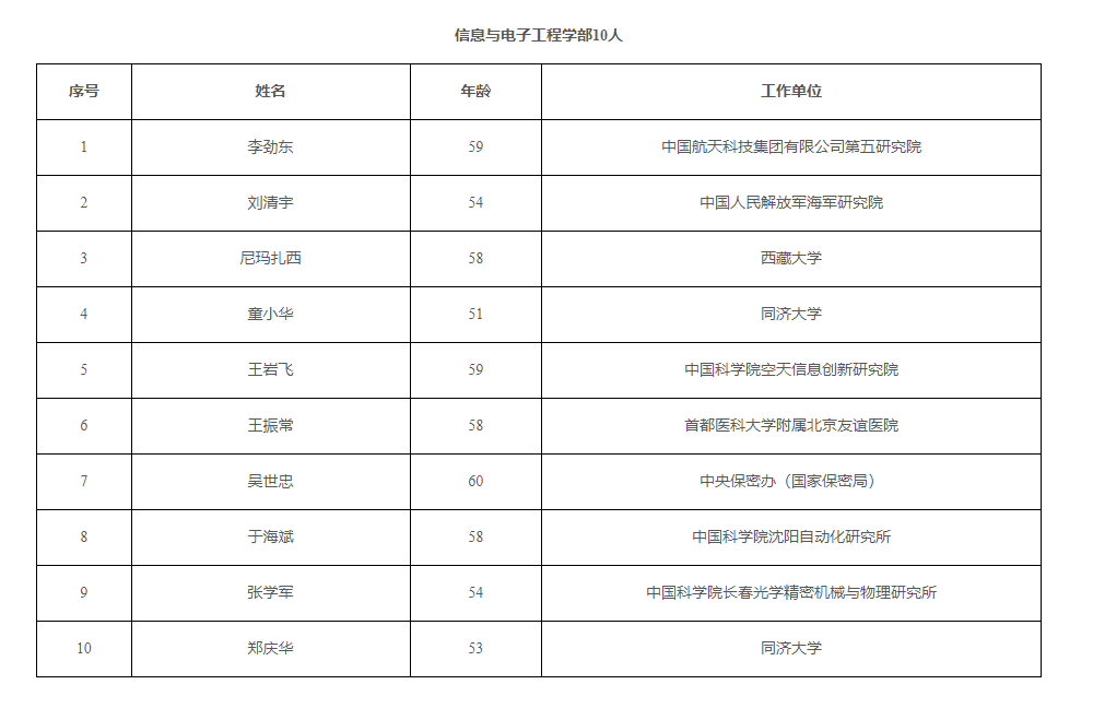 武汉大学现任教授名单图片