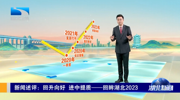 新聞評述回升向好進中提質回眸湖北2023