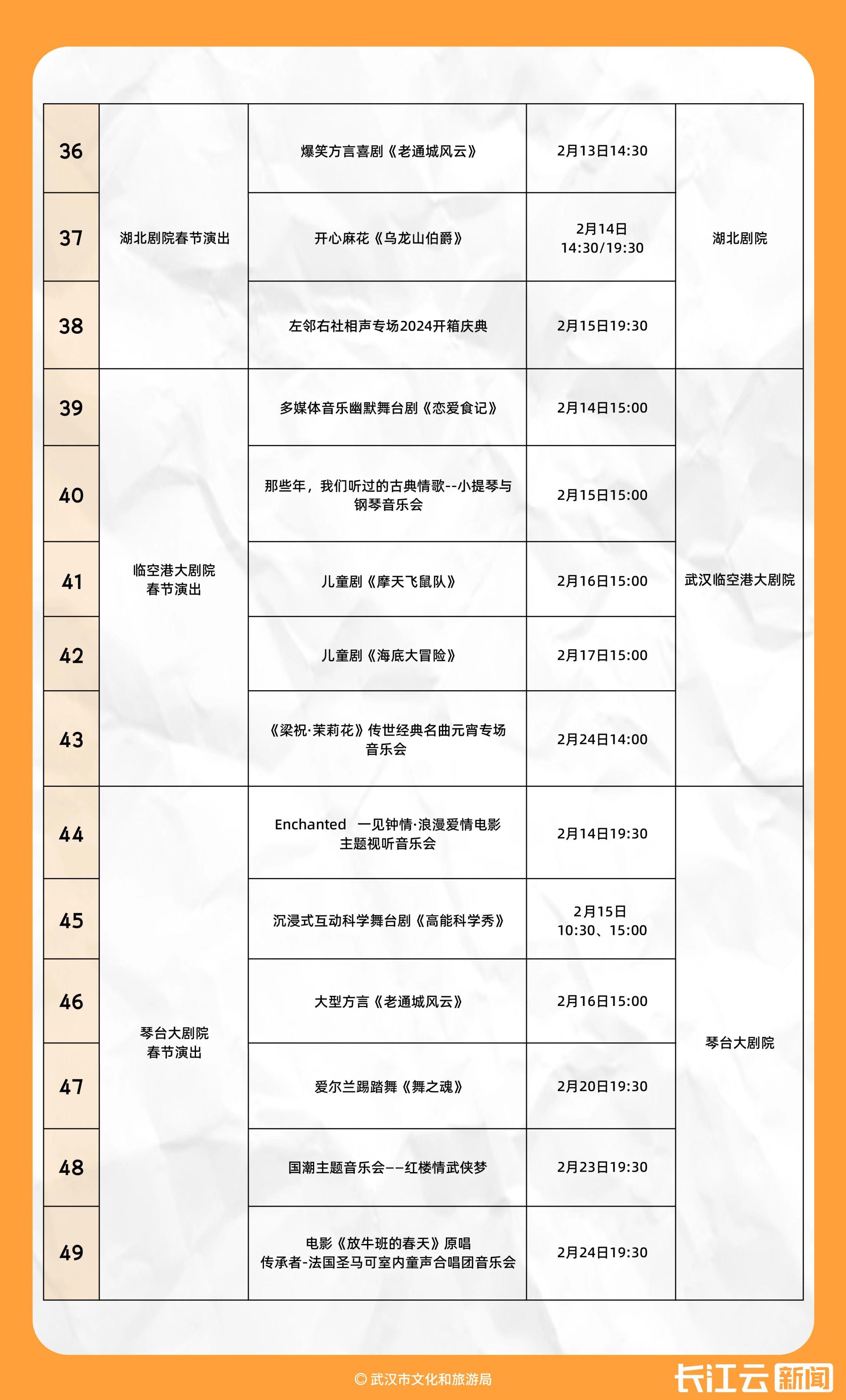 主要文化旅游活动一览表2月3日起,武汉推出春节景区免费门票推广活动