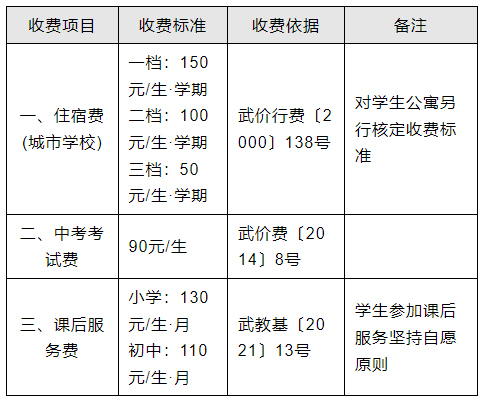 武汉城市职业学院学费图片