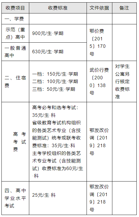 武汉教育局发布2024各级各类学校收费项目标准