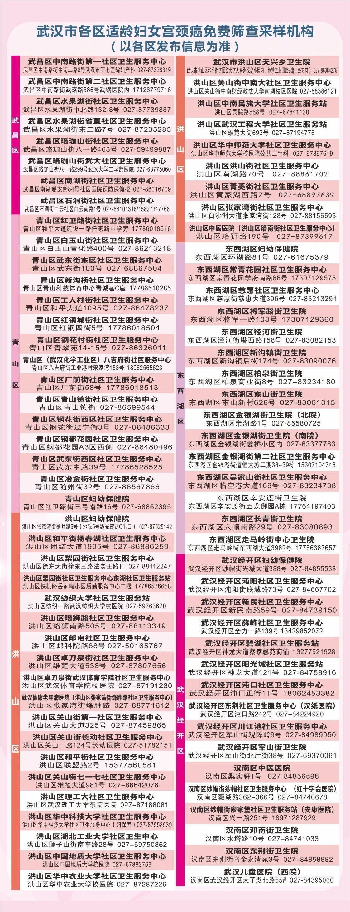 赶紧预约武汉2024年免费宫颈癌筛查来了