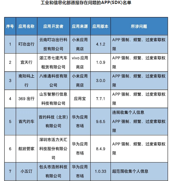 工信部副部长排名图片