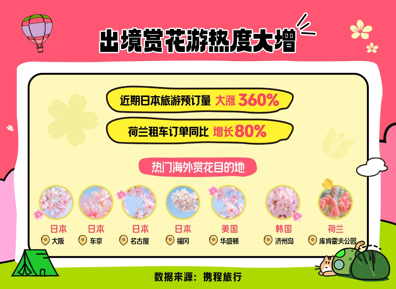 国内赏花门票预订增长五成武汉为全国赏樱花热门目的地