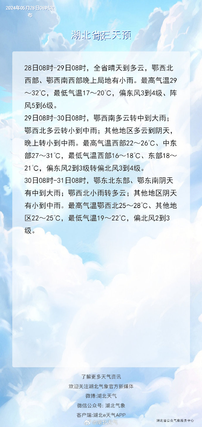 今日天气晴朗,温度适宜,北部地区需抓住降雨间歇期及时抢收成熟小麦.
