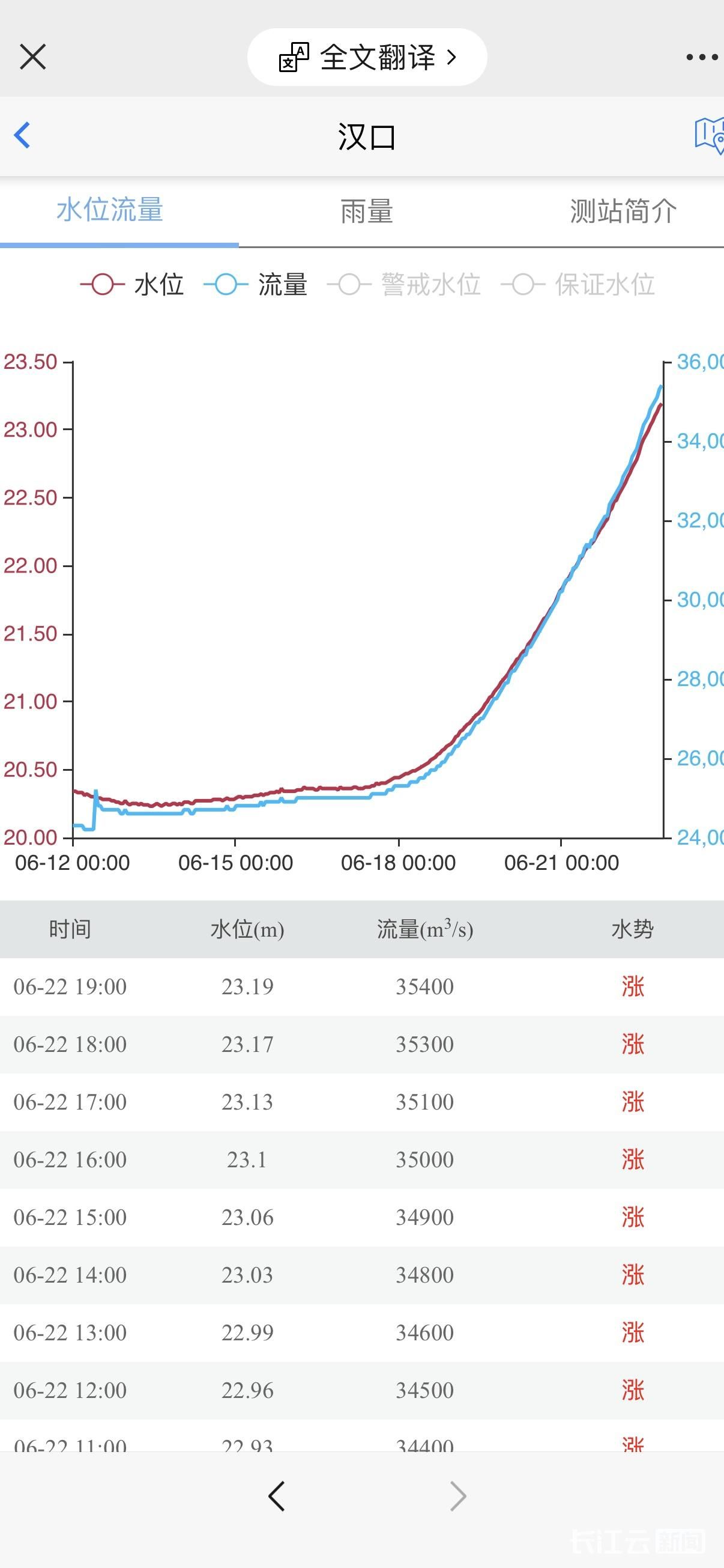 据水文气象预报,未来10天,长江干流南部有持续性强降水过程,雨带稳定