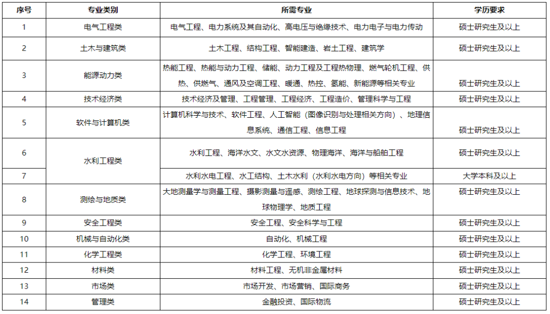 事业单位、医院......湖北这些单位正在招人