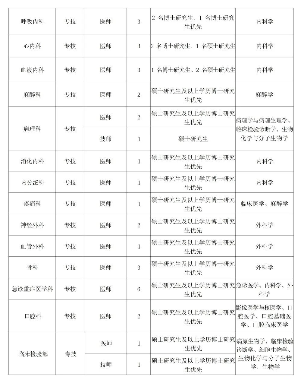 事业单位、医院......湖北这些单位正在招人