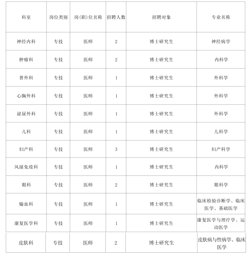 事业单位、医院......湖北这些单位正在招人