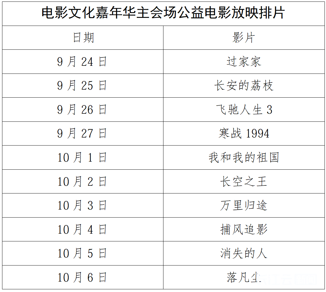 正在上传...