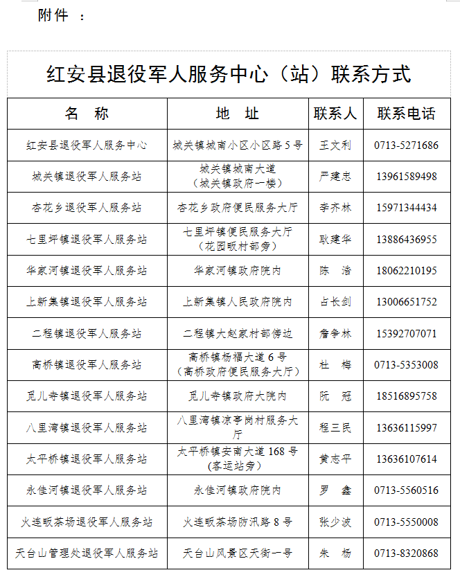 退伍优待证进度查询，退伍优待证进度查询app