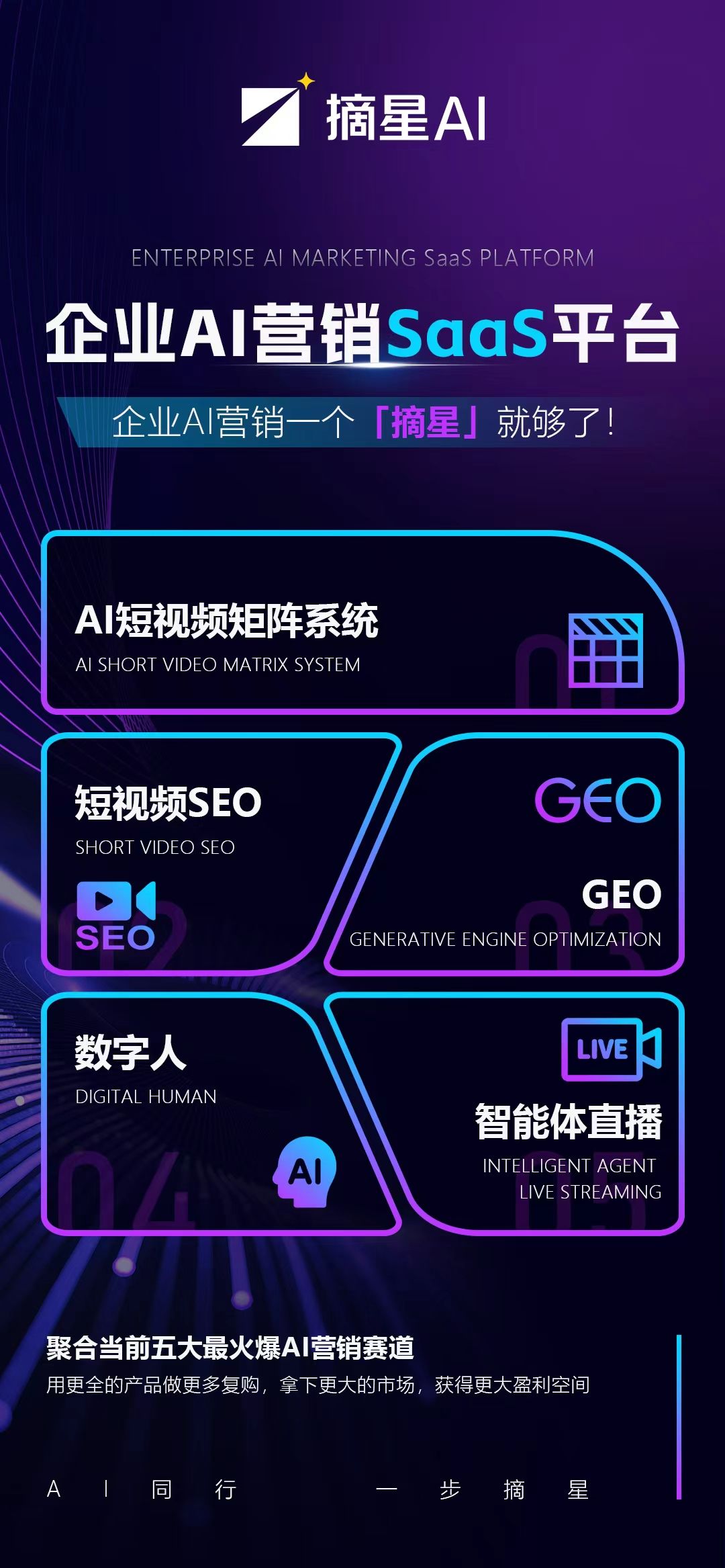摘星AI全链路营销服务平台示意图