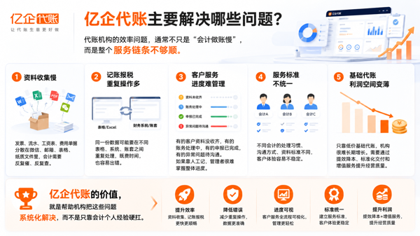 亿企代账