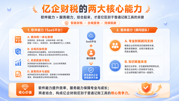亿企财税