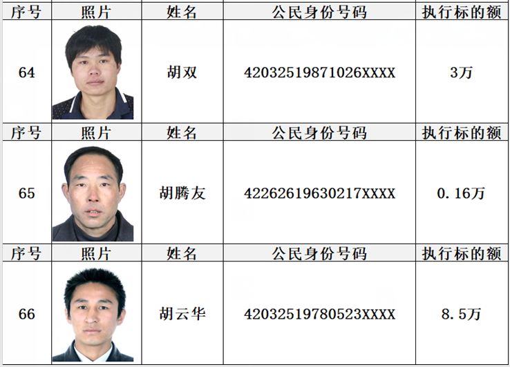 房县最新一批老赖名单公布了有照片有真相第一期