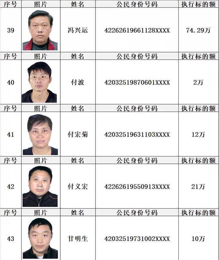房县最新一批老赖名单公布了有照片有真相第一期