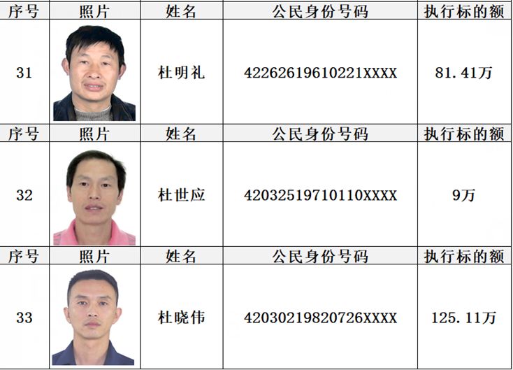 房县最新一批老赖名单公布了有照片有真相第一期
